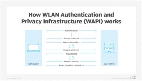 o que é wapi|WLAN Authentication and Privacy Infrastructure。